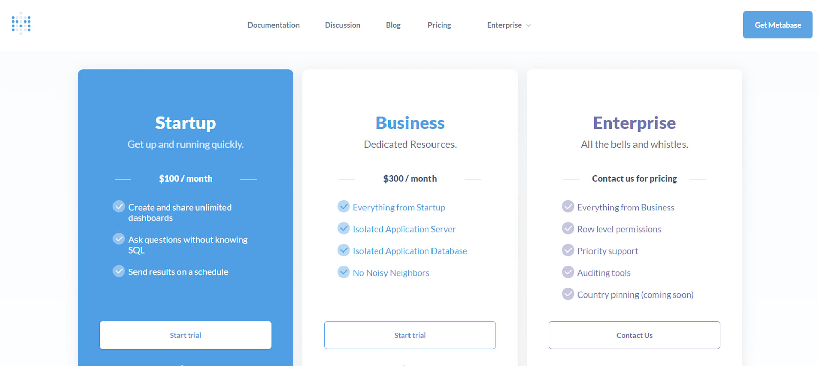 Metabase Pricing.